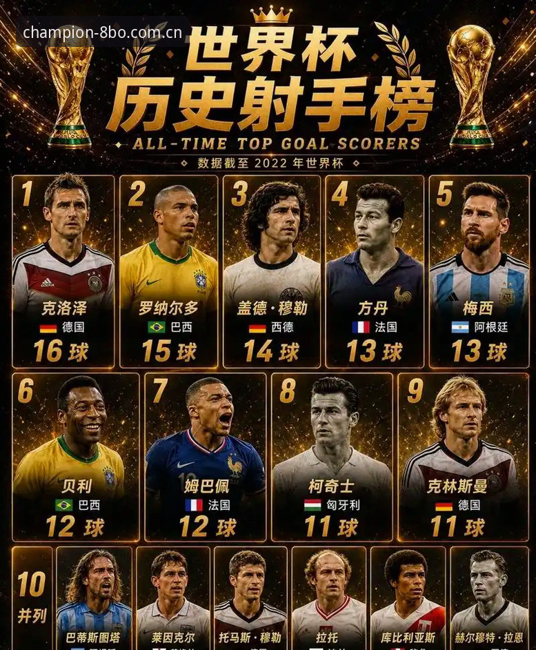 姆巴佩16球追平克洛泽，法国3-0伊拉克——数据背后的“历史级效率”最新解读